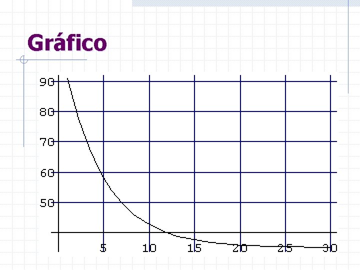 Gráfico 