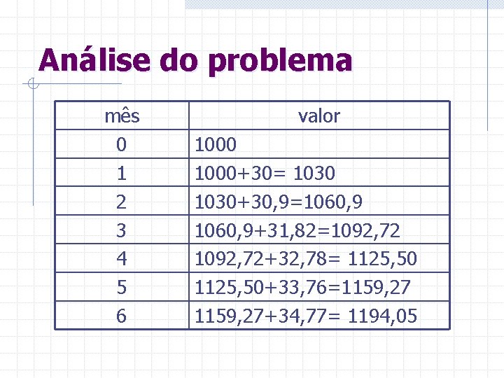 Análise do problema mês 0 1 2 3 4 5 6 valor 1000+30= 1030+30,