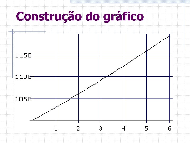 Construção do gráfico 