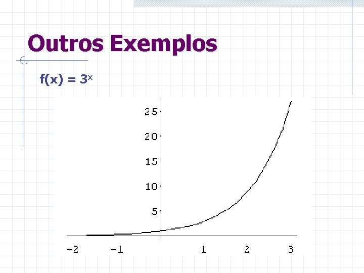 Outros Exemplos f(x) = 3 x 