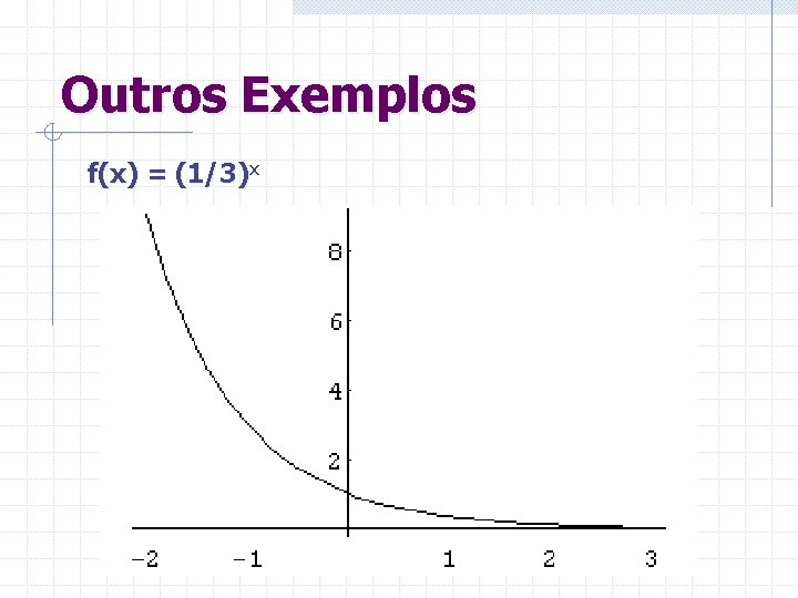 Outros Exemplos f(x) = (1/3)x 
