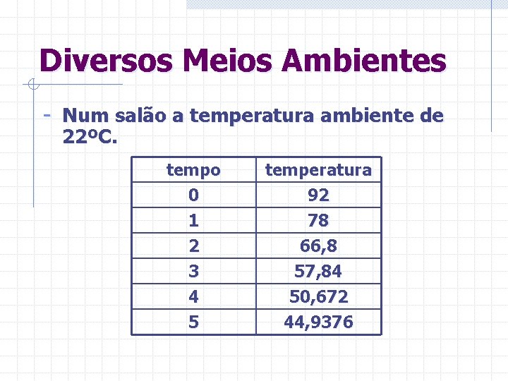 Diversos Meios Ambientes - Num salão a temperatura ambiente de 22ºC. tempo 0 1