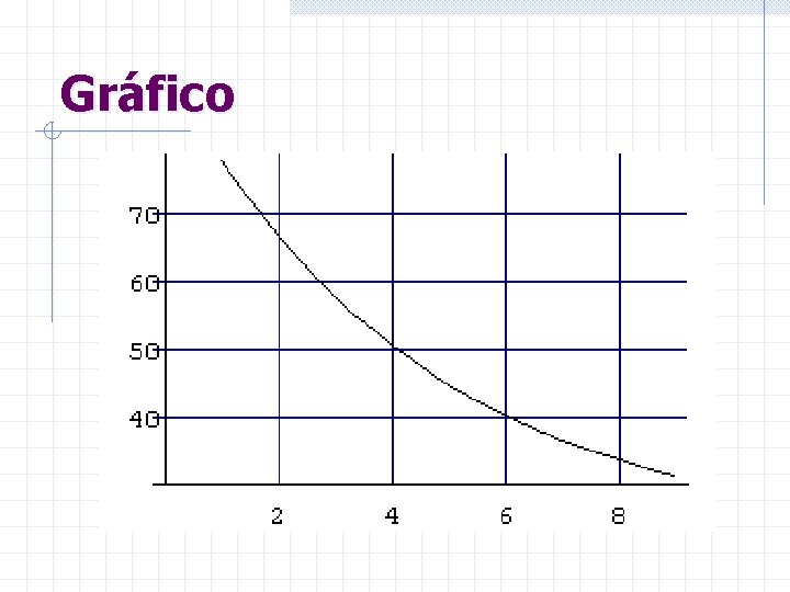 Gráfico 