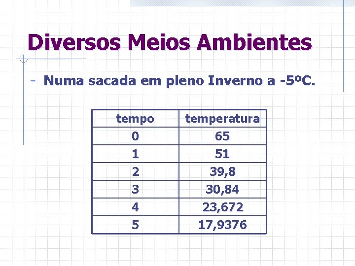 Diversos Meios Ambientes - Numa sacada em pleno Inverno a -5ºC. tempo 0 1