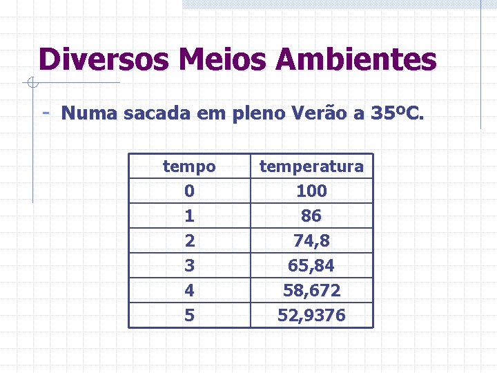 Diversos Meios Ambientes - Numa sacada em pleno Verão a 35ºC. tempo 0 1