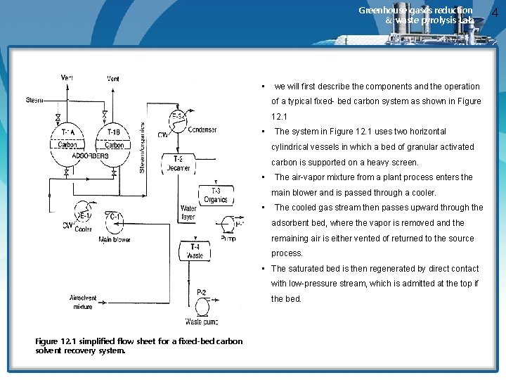 Greenhouse gases reduction & waste pyrolysis Lab. • we will first describe the components