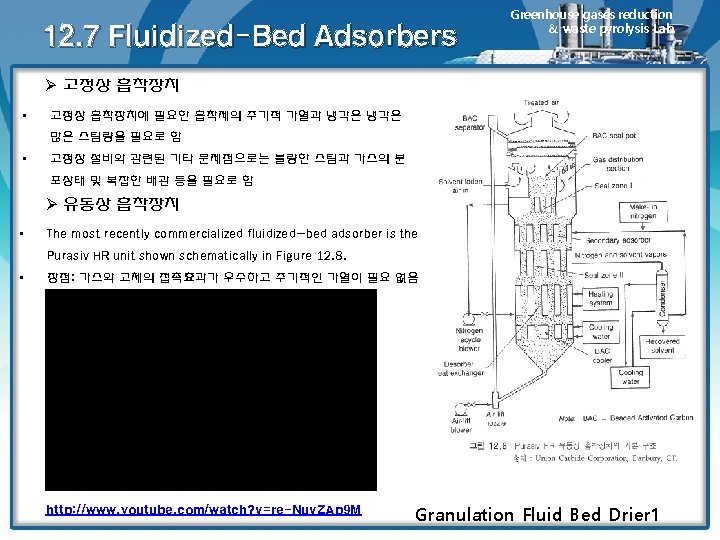 12. 7 Fluidized-Bed Adsorbers Greenhouse gases reduction & waste pyrolysis Lab. Ø 고정상 흡착장치