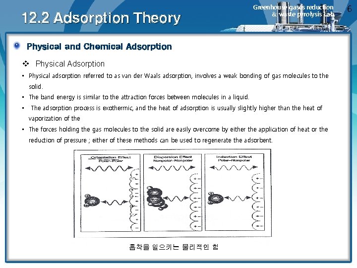 12. 2 Adsorption Theory Greenhouse gases reduction & waste pyrolysis Lab. Physical and Chemical