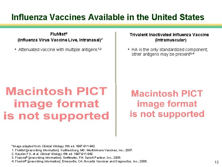 Influenza Vaccines Available in the United States Flu. Mist® (Influenza Virus Vaccine Live, Intranasal)*