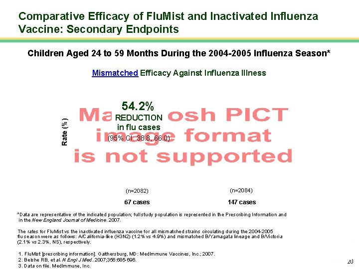 Comparative Efficacy of Flu. Mist and Inactivated Influenza Vaccine: Secondary Endpoints Children Aged 24