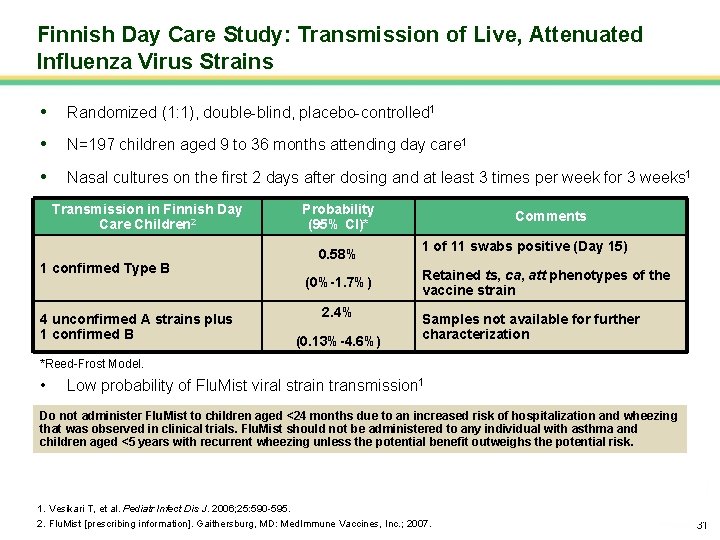 Finnish Day Care Study: Transmission of Live, Attenuated Influenza Virus Strains • Randomized (1:
