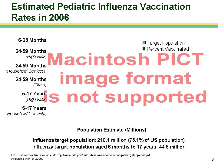 Estimated Pediatric Influenza Vaccination Rates in 2006 6 -23 Months Target Population Percent Vaccinated