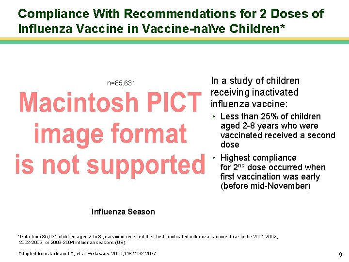 Compliance With Recommendations for 2 Doses of Influenza Vaccine in Vaccine-naïve Children* n=85, 631