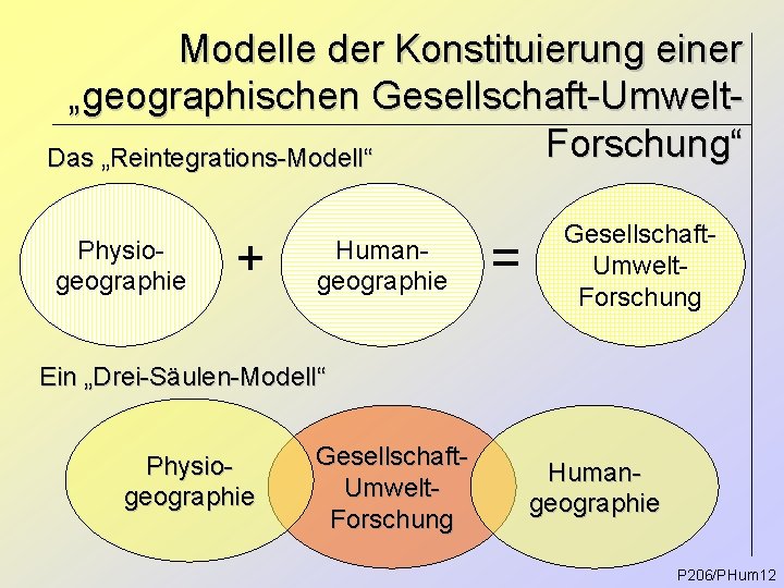 Modelle der Konstituierung einer „geographischen Gesellschaft-Umwelt. Forschung“ Das „Reintegrations-Modell“ Physiogeographie + Humangeographie = Gesellschaft.