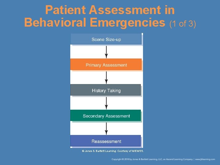 Patient Assessment in Behavioral Emergencies (1 of 3) © Jones & Bartlett Learning. Courtesy