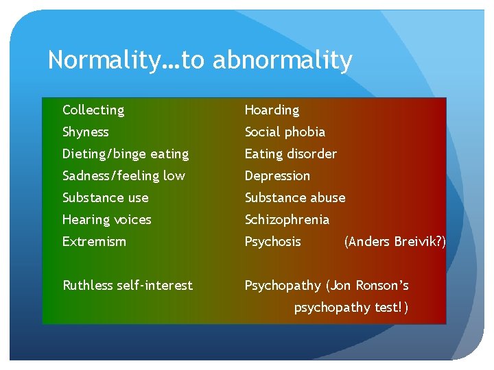 Normality…to abnormality Collecting Hoarding Shyness Social phobia Dieting/binge eating Eating disorder Sadness/feeling low Depression