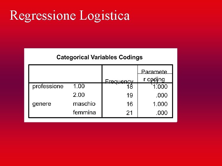 Regressione Logistica 