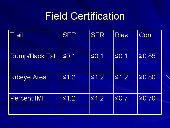 Field Certification Trait SEP SER Bias Corr Rump/Back Fat ≤ 0. 1 ≥ 0.