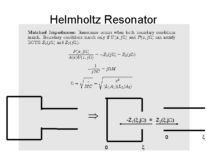 Helmholtz Resonator -Z 1(x, j. W) = Z 2(x, j. W) 0 0 x