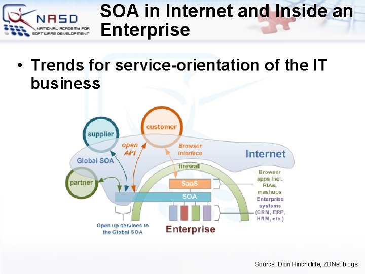 SOA in Internet and Inside an Enterprise • Trends for service-orientation of the IT