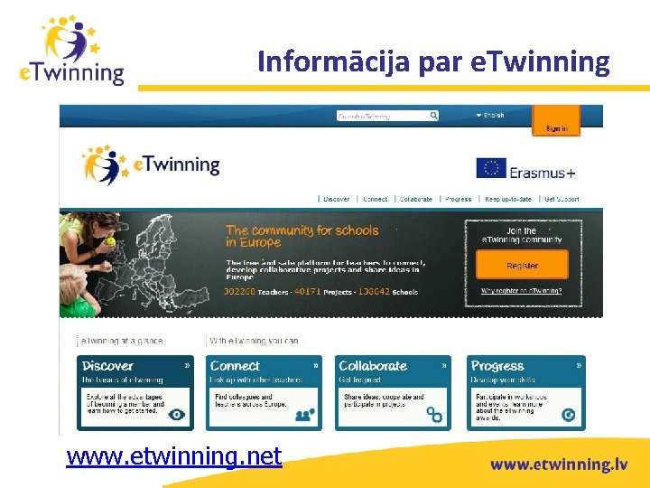 Informācija par e. Twinning www. etwinning. net 