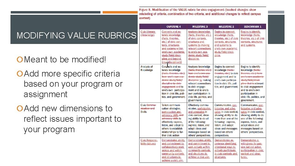 MODIFYING VALUE RUBRICS Meant to be modified! Add more specific criteria based on your