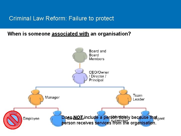 Criminal Law Reform: Failure to protect When is someone associated with an organisation? Does