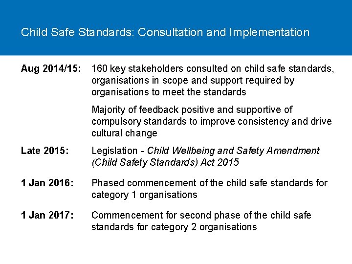 Child Safe Standards: Consultation and Implementation Aug 2014/15: 160 key stakeholders consulted on child