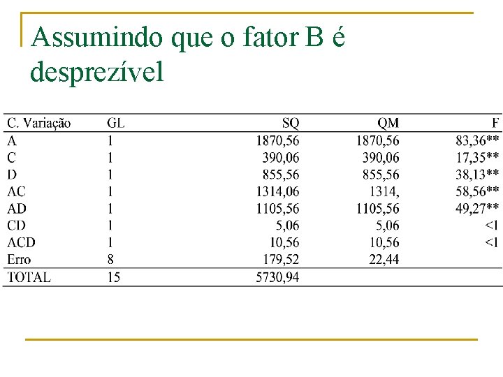 Assumindo que o fator B é desprezível 