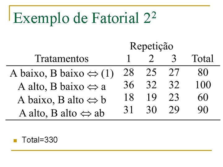 Exemplo de Fatorial n Total=330 2 2 