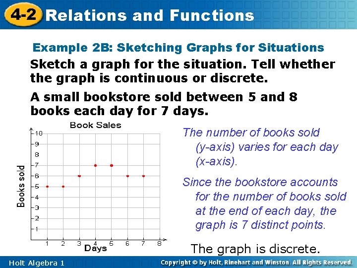 4 -2 Relations and Functions Example 2 B: Sketching Graphs for Situations Sketch a
