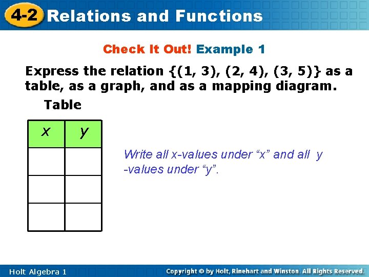 4 -2 Relations and Functions Check It Out! Example 1 Express the relation {(1,