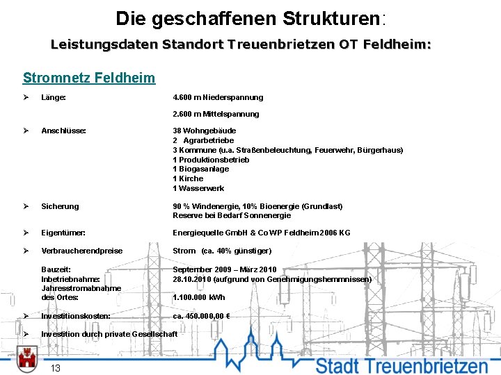 Die geschaffenen Strukturen: Leistungsdaten Standort Treuenbrietzen OT Feldheim: Stromnetz Feldheim Ø Länge: 4. 600