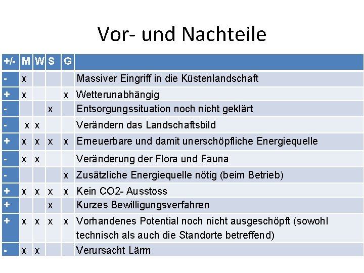 Vor- und Nachteile +/- M W S G - x + - x x