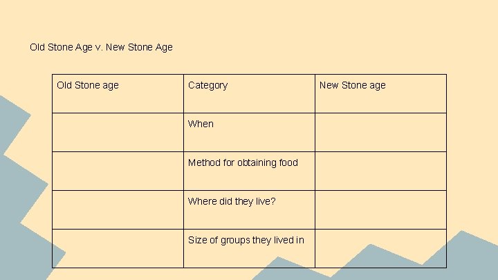 Old Stone Age v. New Stone Age Old Stone age Category When Method for
