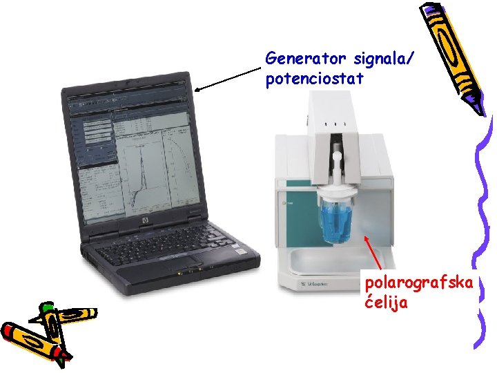 Generator signala/ potenciostat polarografska ćelija 