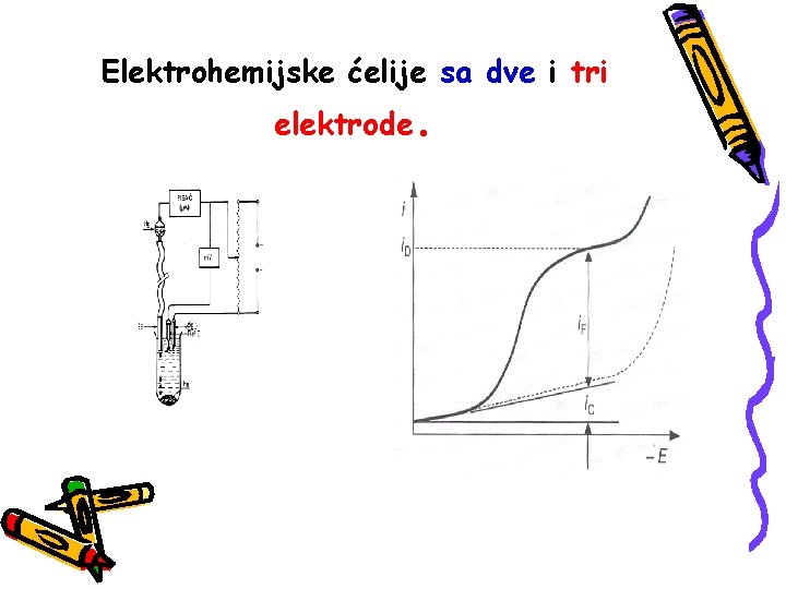 Elektrohemijske ćelije sa dve i tri elektrode. 