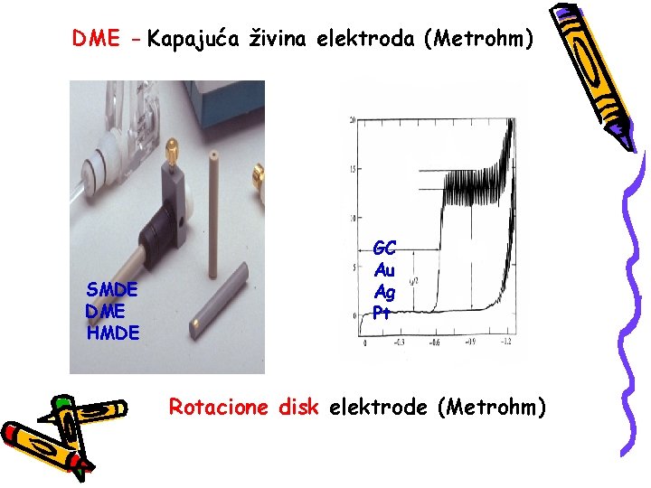 DME - Kapajuća živina elektroda (Metrohm) SMDE DME HMDE GC Au Ag Pt Rotacione