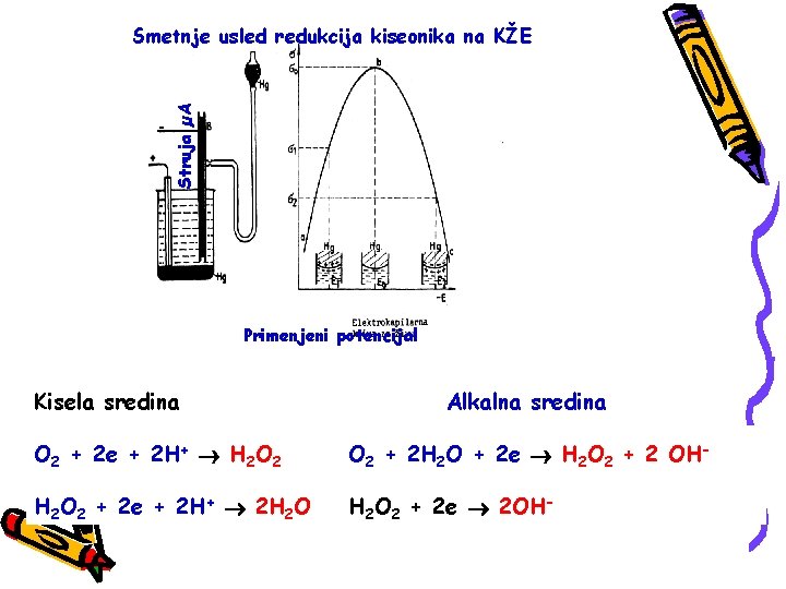 Struja µA Smetnje usled redukcija kiseonika na KŽE Primenjeni potencijal Kisela sredina Alkalna sredina