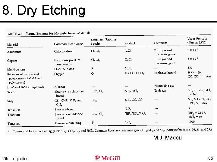 8. Dry Etching M. J. Madou Vito Logiudice 65 