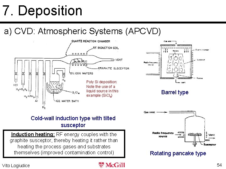 7. Deposition a) CVD: Atmospheric Systems (APCVD) Poly Si deposition: Note the use of