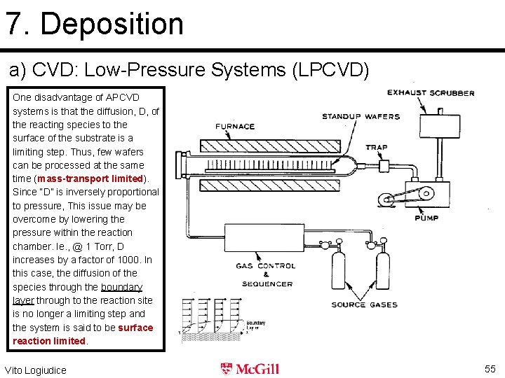 7. Deposition a) CVD: Low-Pressure Systems (LPCVD) One disadvantage of APCVD systems is that