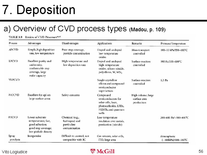 7. Deposition a) Overview of CVD process types (Madou, p. 109) Vito Logiudice 56