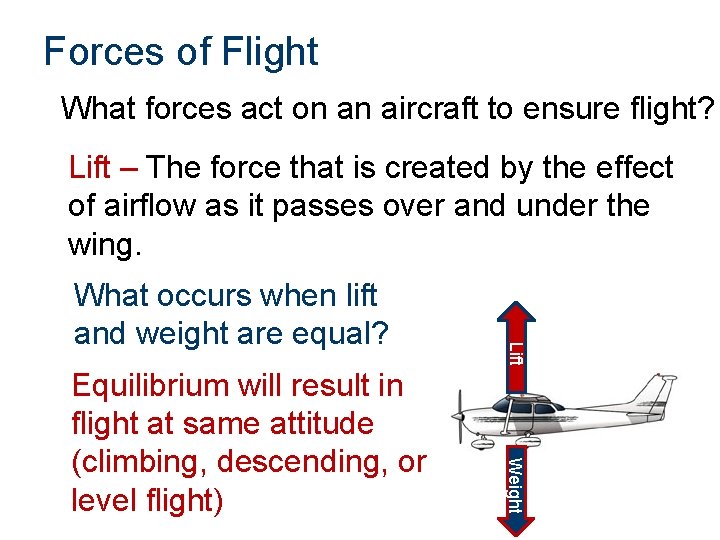 Forces of Flight What forces act on an aircraft to ensure flight? Lift –