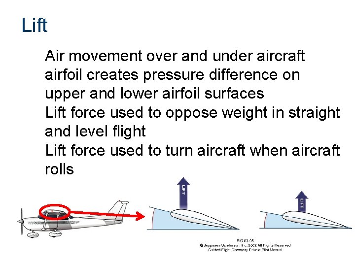 Lift Air movement over and under aircraft airfoil creates pressure difference on upper and