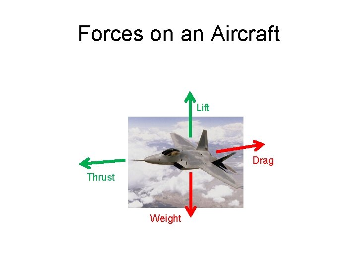 Forces on an Aircraft Lift Drag Thrust Weight 