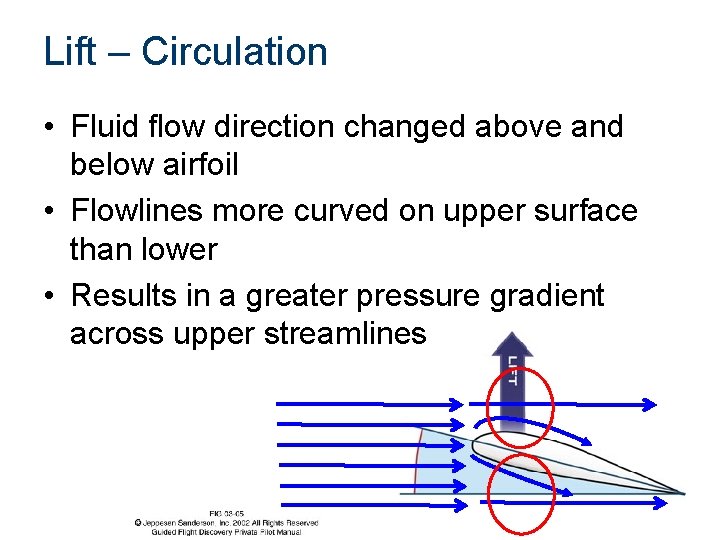 Lift – Circulation • Fluid flow direction changed above and below airfoil • Flowlines