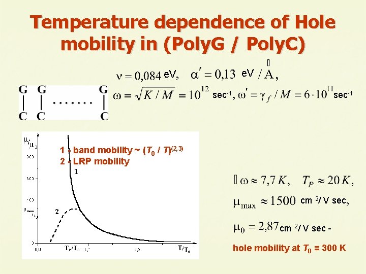 Temperature dependence of Hole mobility in (Poly. G / Poly. C) e. V, e.