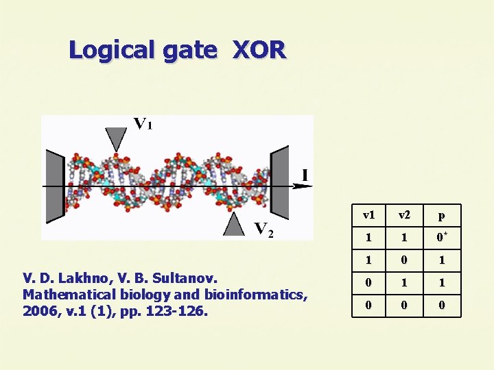 Logical gate XOR V. D. Lakhno, V. B. Sultanov. Mathematical biology and bioinformatics, 2006,