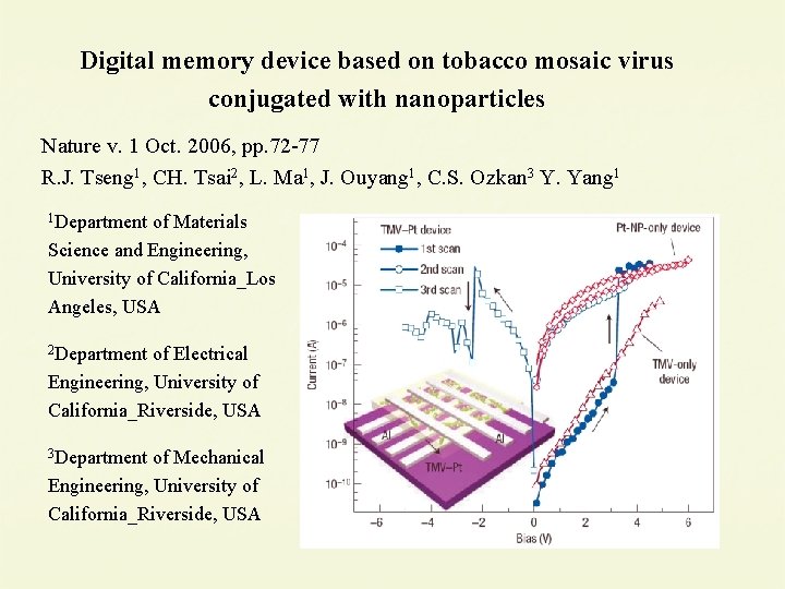 Digital memory device based on tobacco mosaic virus conjugated with nanoparticles Nature v. 1